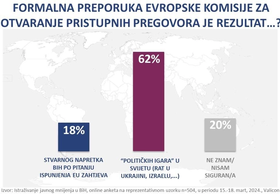 Istrazivanje javnog mnijenja 2